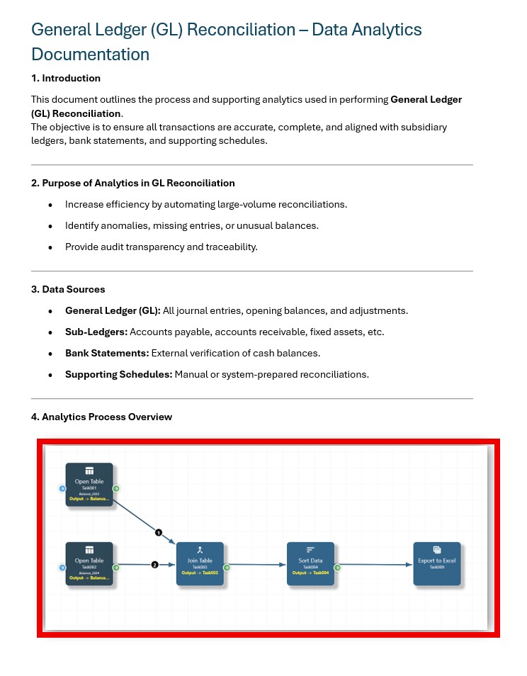 A documented analytics workflow that others can follow and review