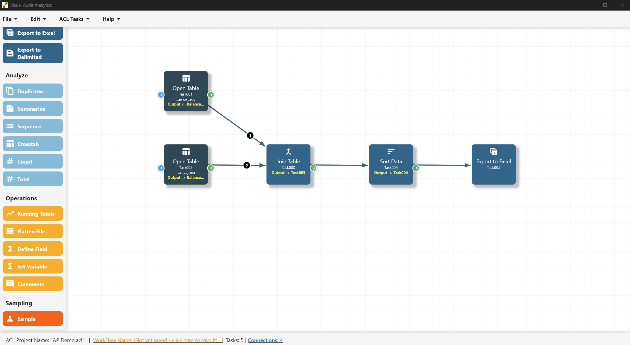 Vizzi Analytics workflow connecting data import, analysis tasks, and results