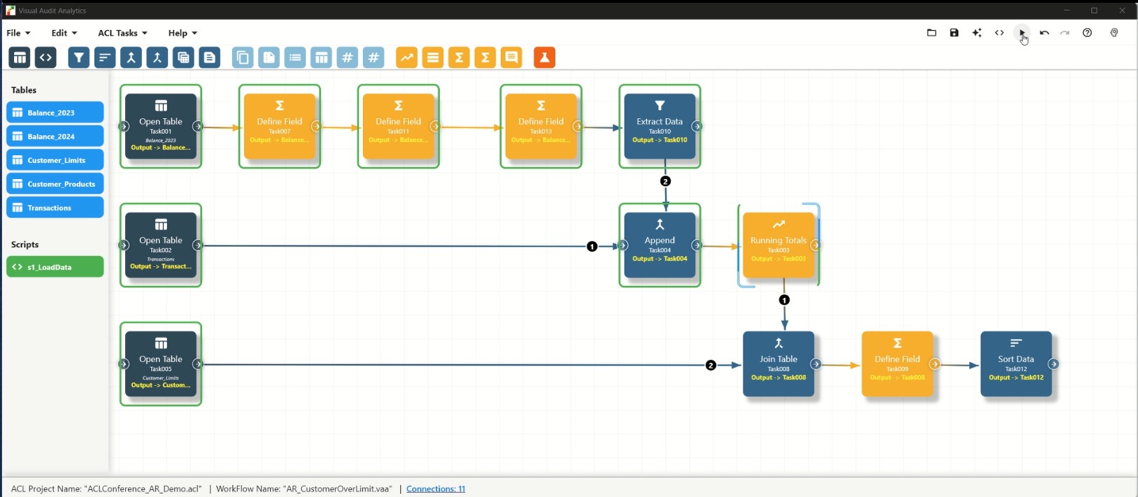 A saved Vizzi workflow that can be rerun against refreshed data